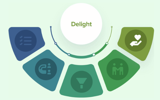 delight